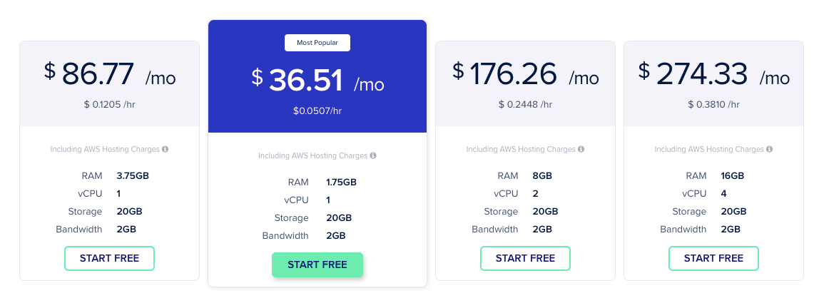 Cloudways Amazon Web Services Pricing