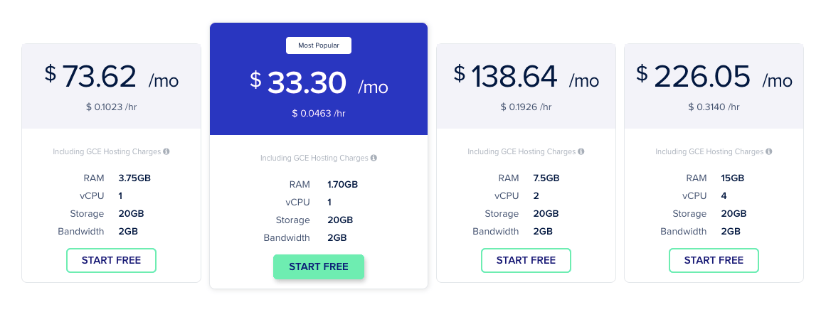 Cloudways Google Cloud Platform Pricing