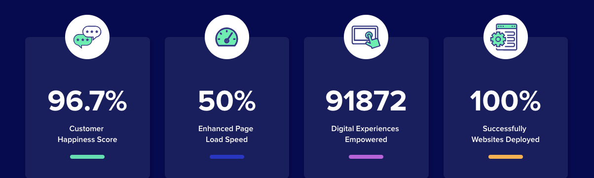 Cloudways In Numbers