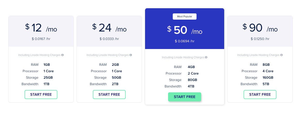 Cloudways Linode Pricing