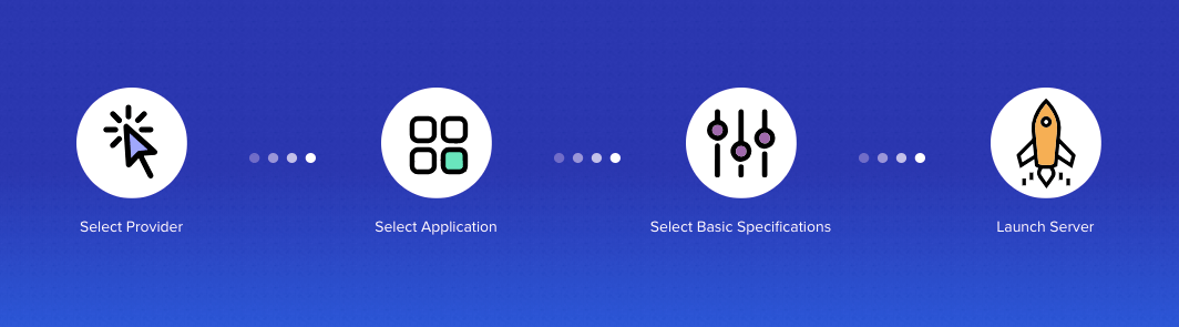 Site Setup on Cloudways