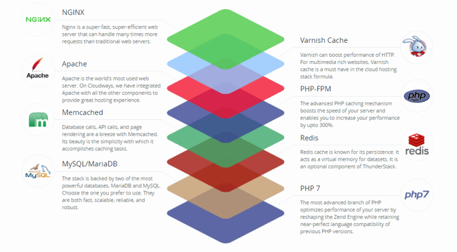 ThunderStack ThunderStack