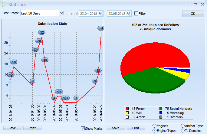 GSA SER Backlinks Statistics
