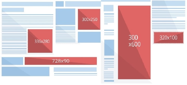 AdSense Ad Sizes