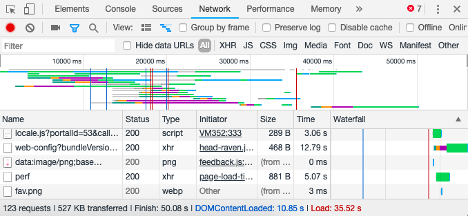 Chrome HTTP Requests