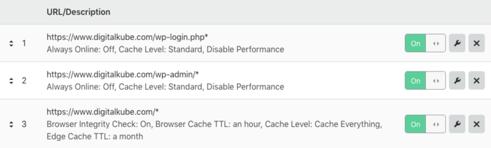 Cloudflare Page Rules