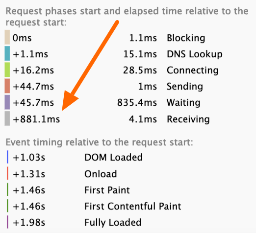 DigitalKube TTFB Before DigitalKube TTFB Before