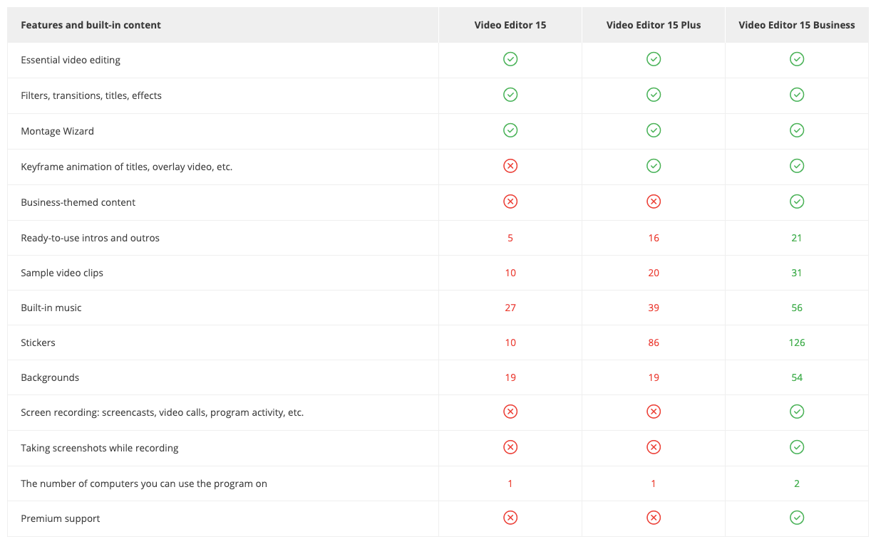 Movavi Video Editor Vs Movavi Video Editor Plus Vs Movavi Video Editor Business Movavi Video Editor Vs Movavi Video Editor Plus Vs Movavi Video Editor Business