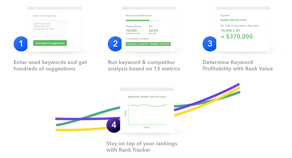 How LongTail Pro Works