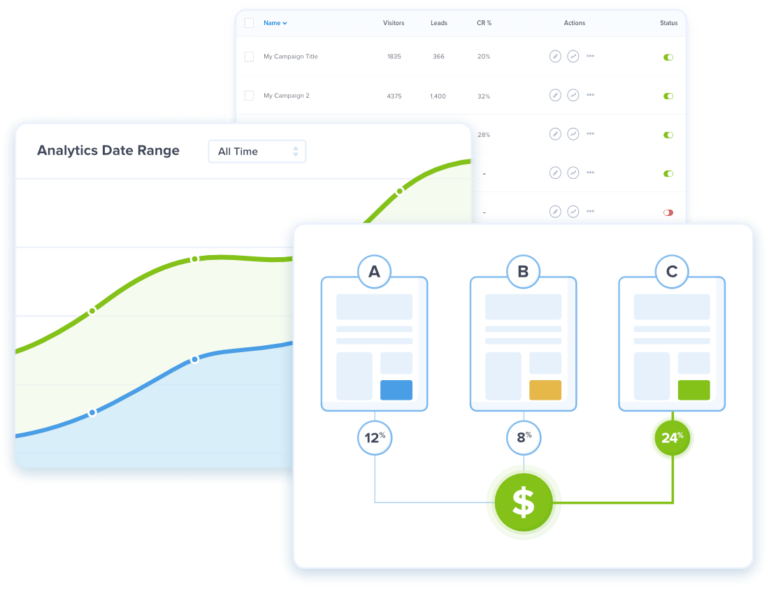 OptinMonster Actionable Insights