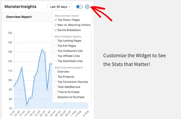 MonsterInsights Customize Dashboard Widget Stats
