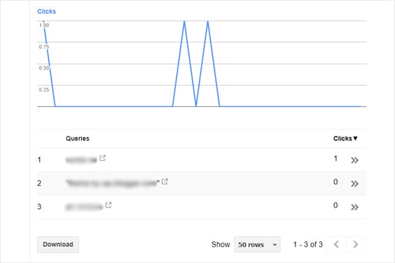 Search Queries Console