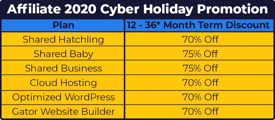 Hostgator Black Friday Discounts