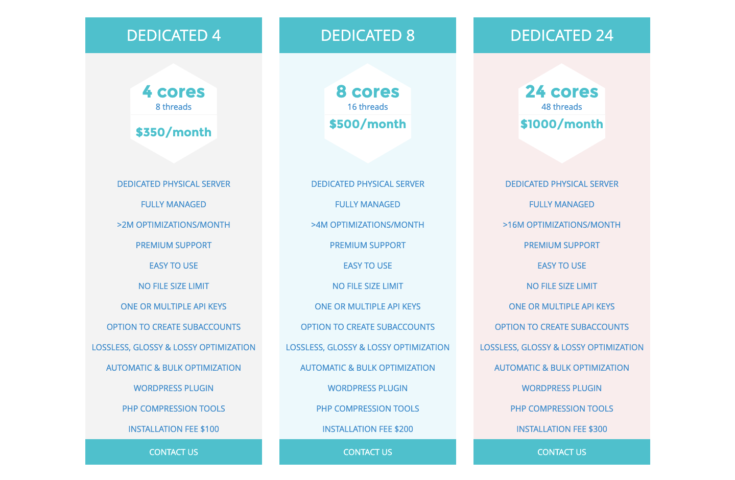 ShortPixel Dedicated Pricing