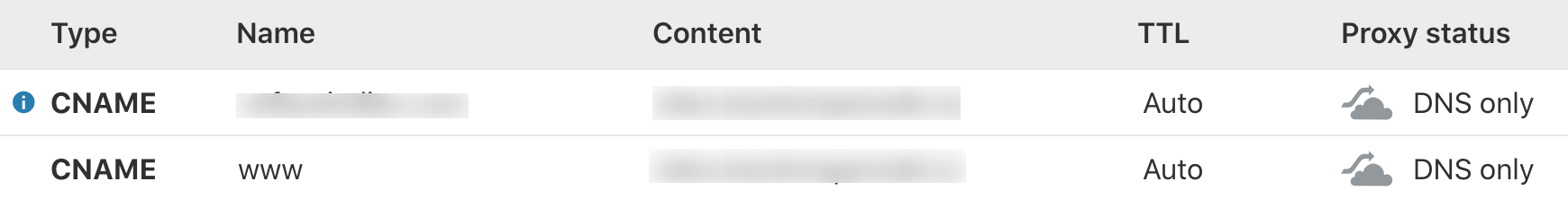 BunnyCDN Cloudflare DNS