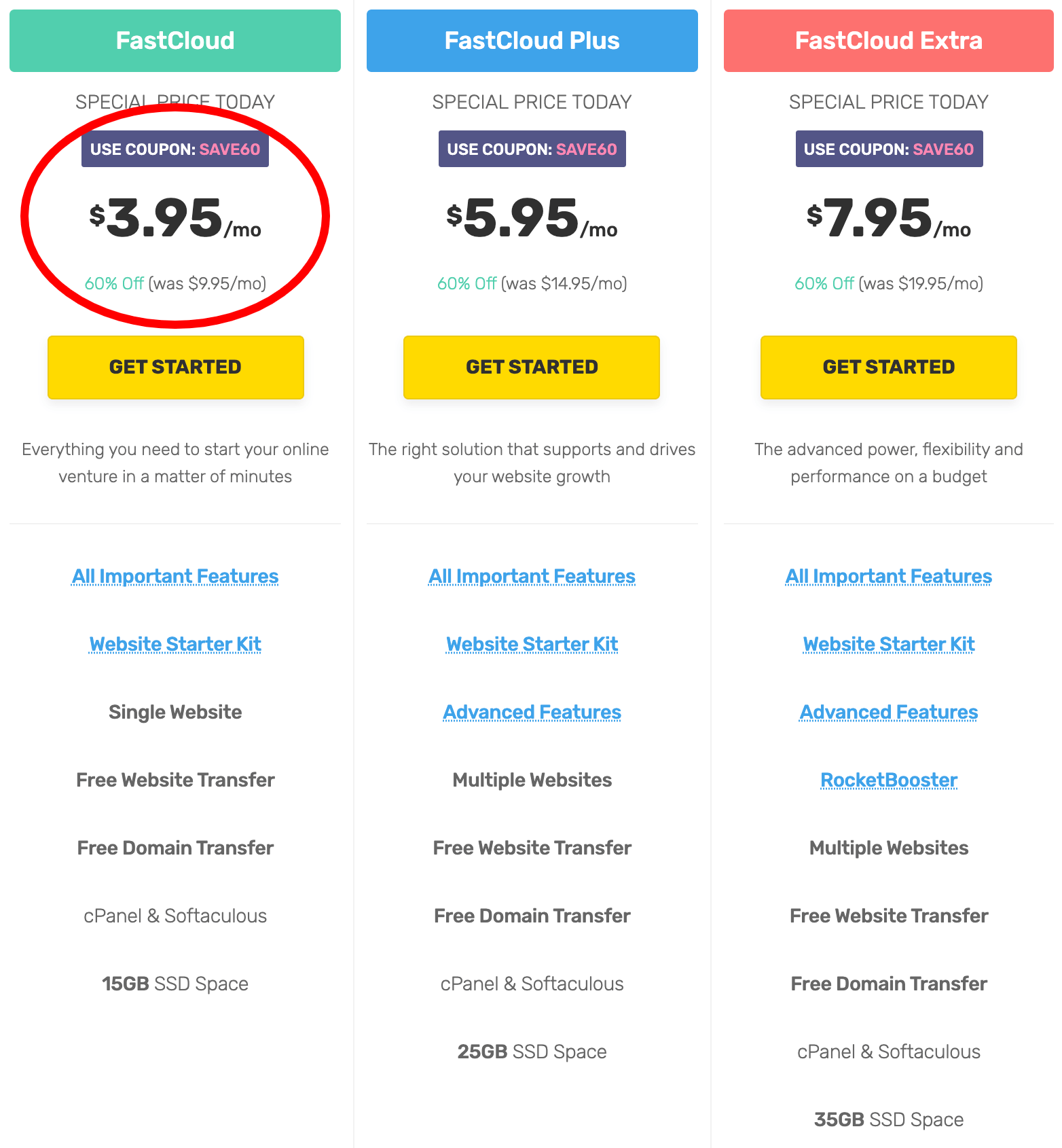 FastComet Plans and Pricing 2