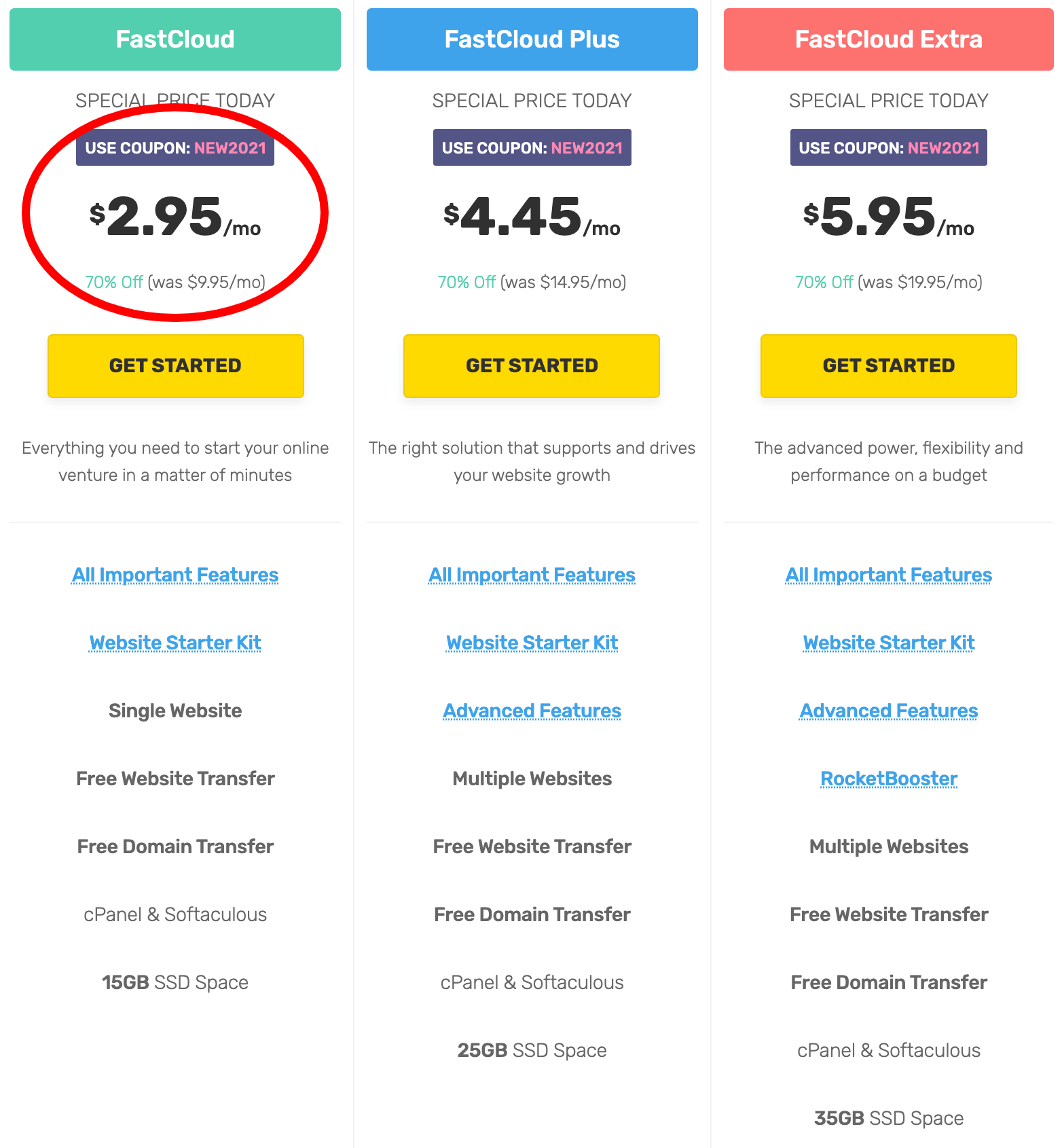 FastComet Plans and Pricing
