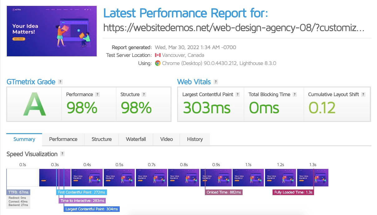 Astra's Speed Results on GT Metrix