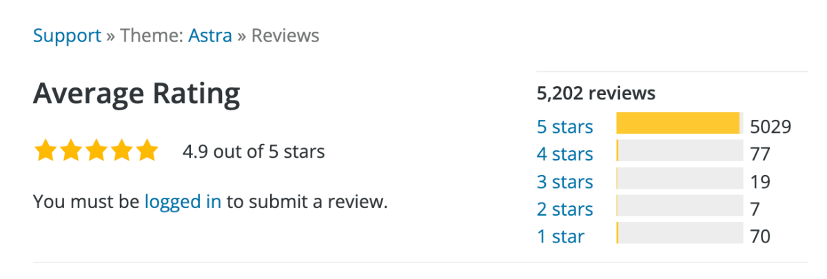 Astra Reviews on WordPress Forum